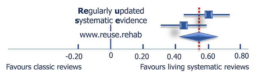 Logo Living Systematic Review